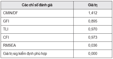 gắn kết công việc