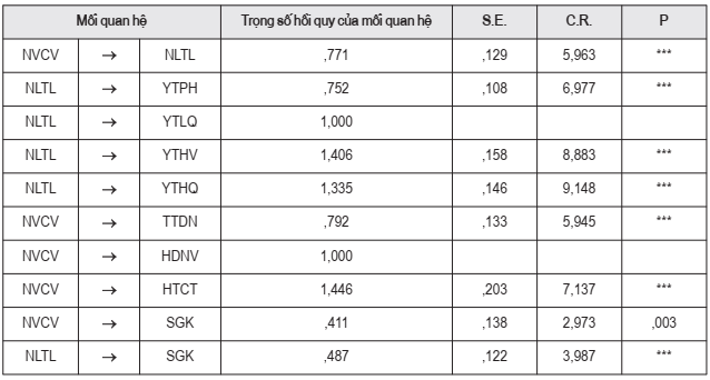 gắn kết công việc