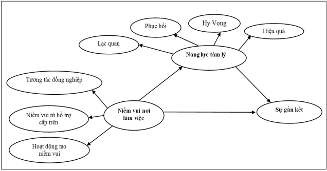 Niềm vui tại nơi làm việc