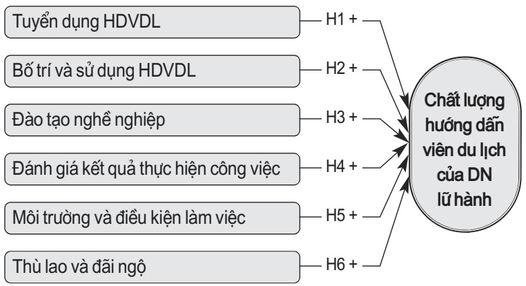 hướng dẫn viên