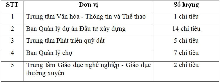 2-ke-hoach-tuyen-dung-vien-chuc-nam-2022