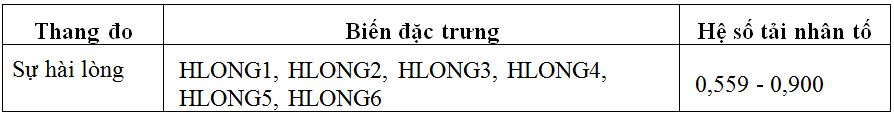 3-ket-qua-phan-tich-nhan-to-kham-pha-efa