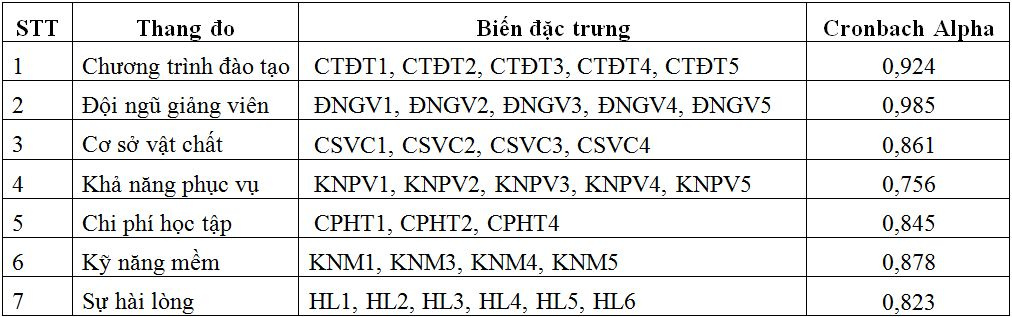ket-qua-kiem-inh-chat-luong-thang-o