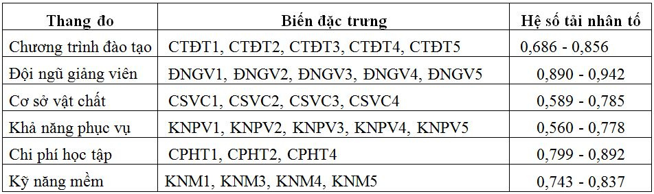 ket-qua-phan-tich-nhan-to-kham-pha-efa