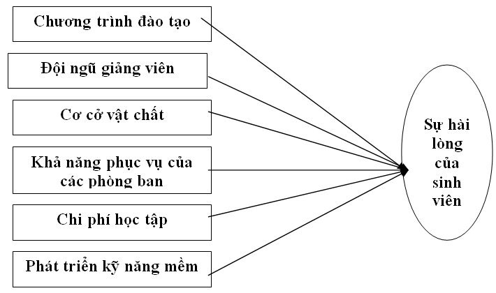 mo-hinh-nghien-cuu