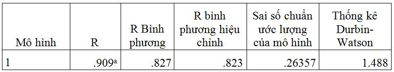 phan-tich-o-phu-hop-cua-mo-hinh