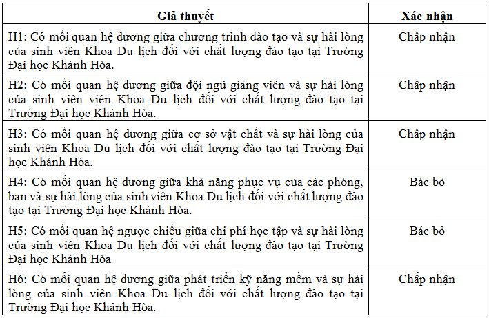tom-tat-ket-qua-kiem-inh-mo-hinh-ly-thuyet