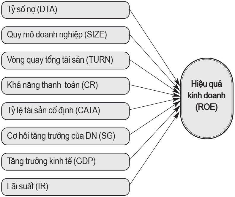 hiệu quả kinh doanh