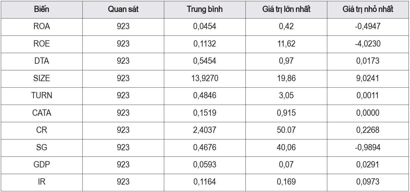 hiệu quả kinh doanh
