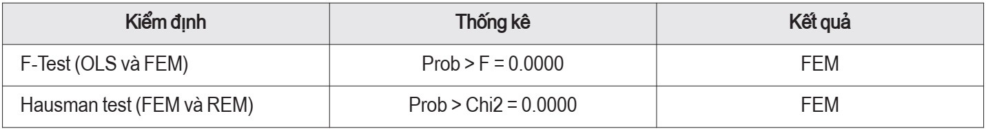hiệu quả kinh doanh