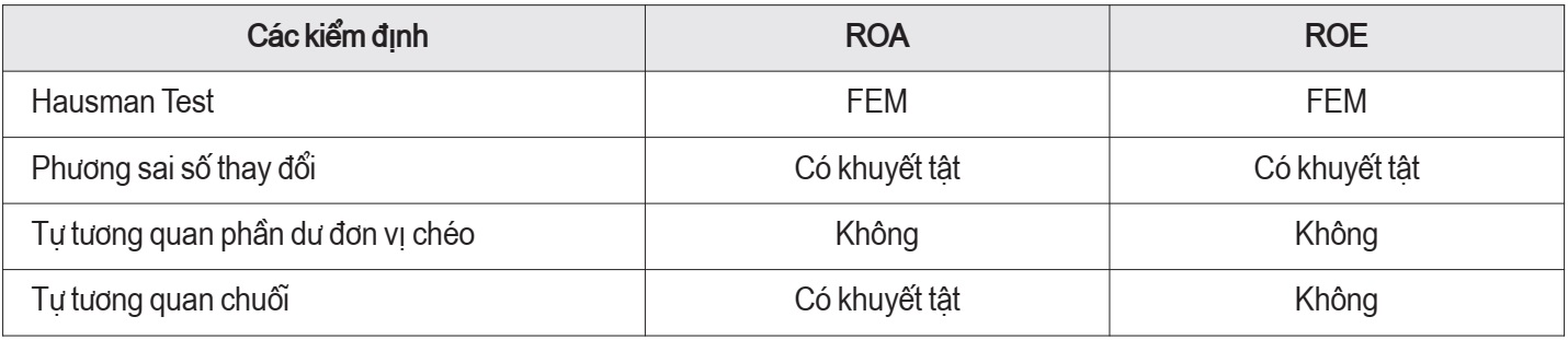 hiệu quả kinh doanh