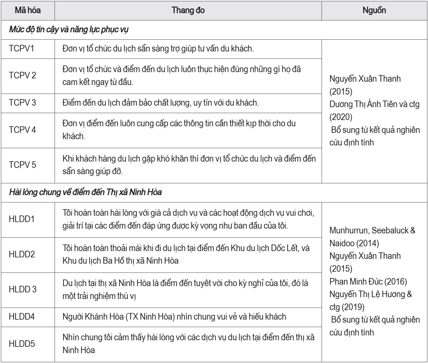 Sự hài lòng