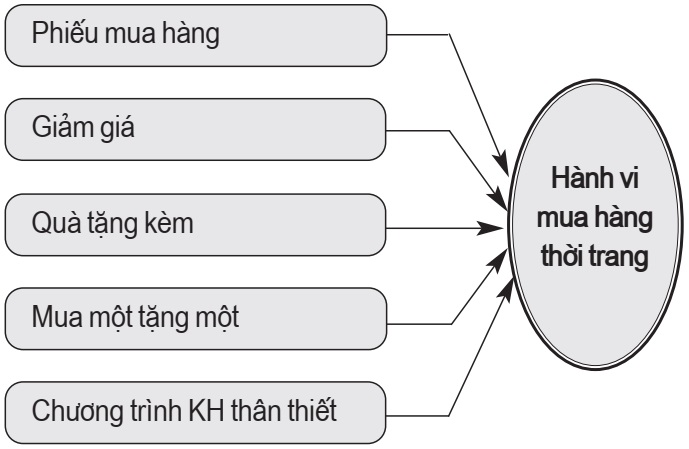 khuyến mãi