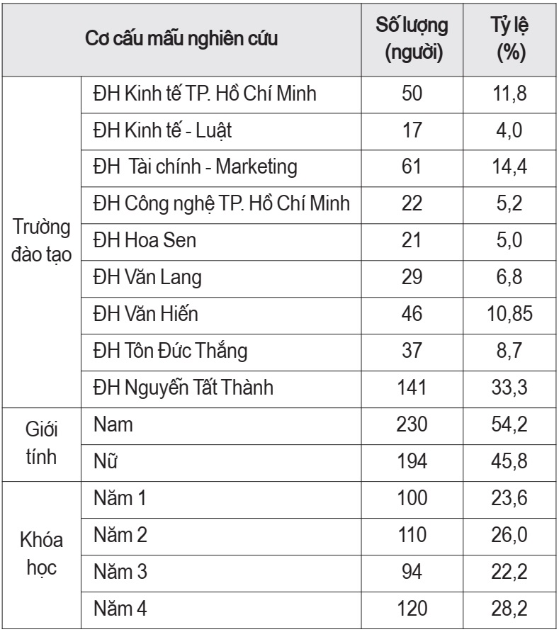 việc học online