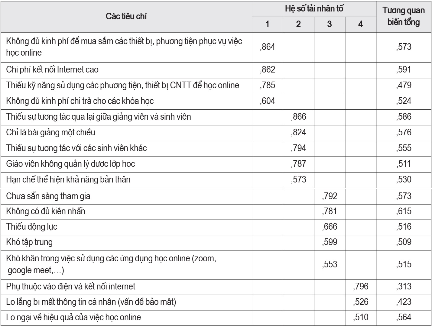 việc học online