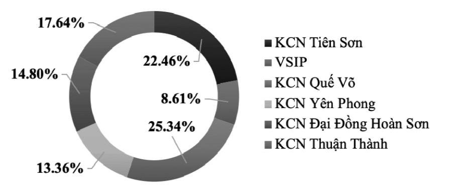 khu Cwin là sân chơi cá cược trực tuyến tại Việt Nam