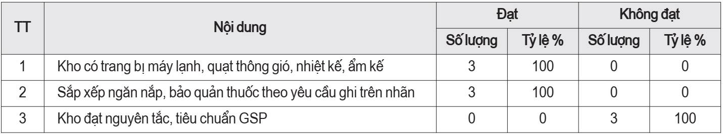 quản lý thuốc