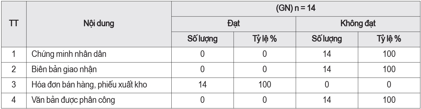 quản lý thuốc