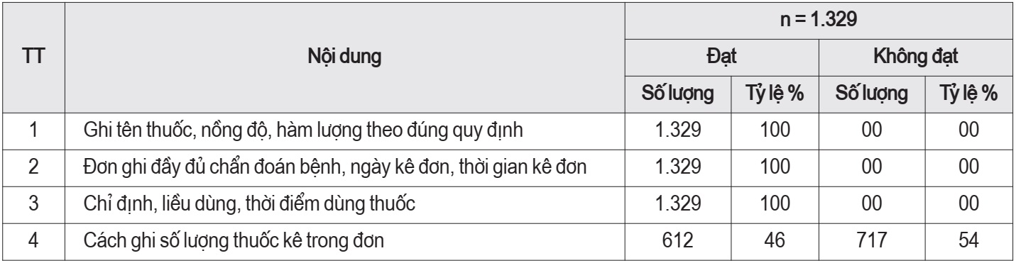 quản lý thuốc