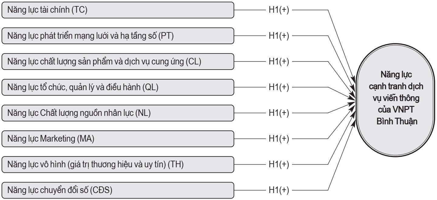 năng lực cạnh tranh