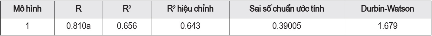 năng lực cạnh tranh