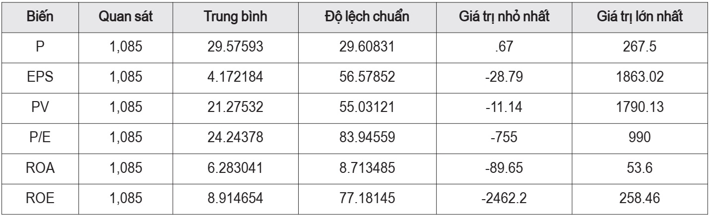 báo cáo tài chính