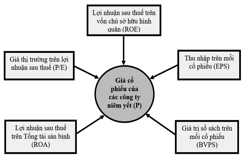 báo cáo tài chính