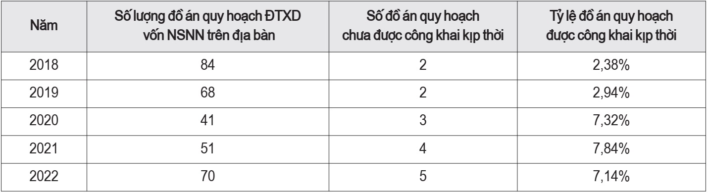 quản lý nhà nước