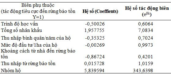 bao ho rung
