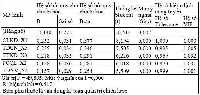 kế toán quản trị