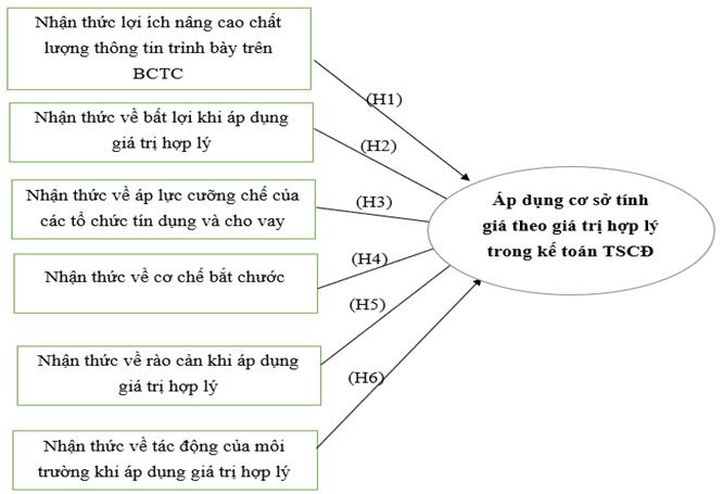 tính giá