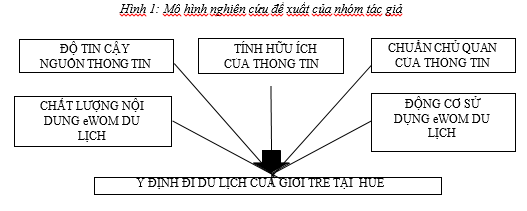 truyền miệng