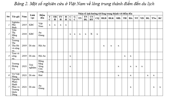 du lịch