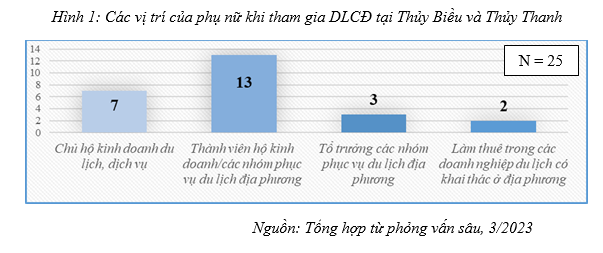 phụ nữ