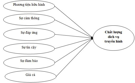 chất lượng dịch vụ