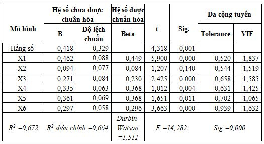 chất lượng dịch vụ