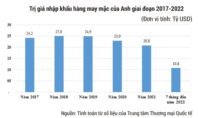 dệt may
