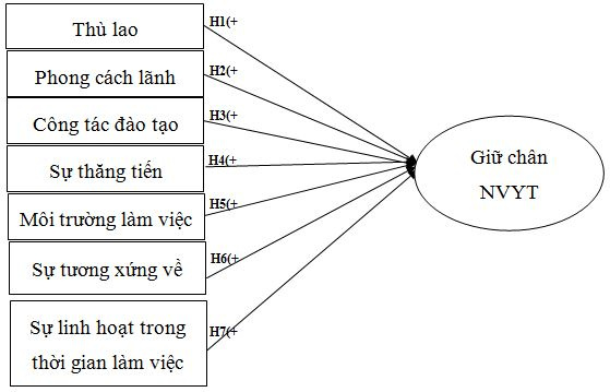 nhân viên y tế