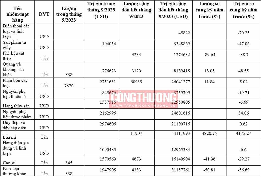 Cwin com sòng bạc trực tuyến 1