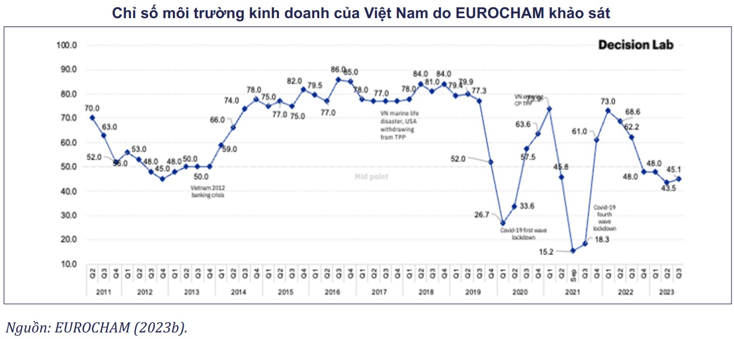 EuroCham