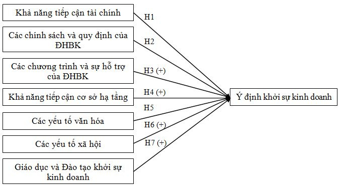 sinh viên