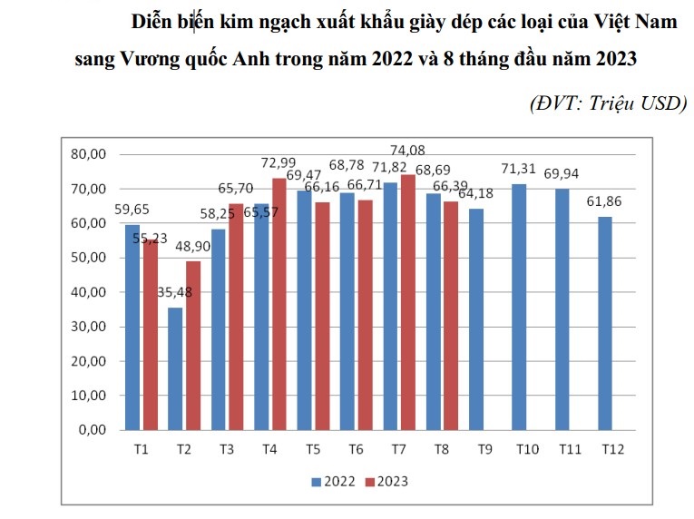 giày xuất Anh