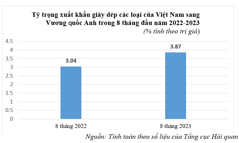 Cwin Đăng Ký + 1888k giày dép