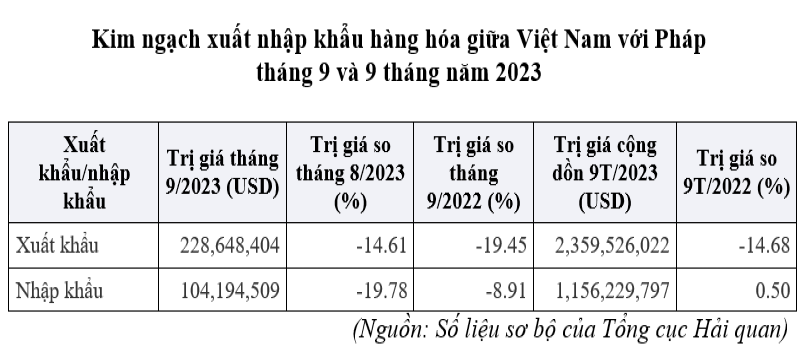 thị trường Pháp