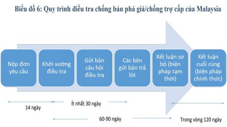 malay 2