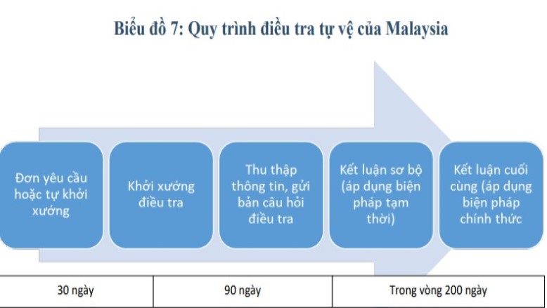 malay 3