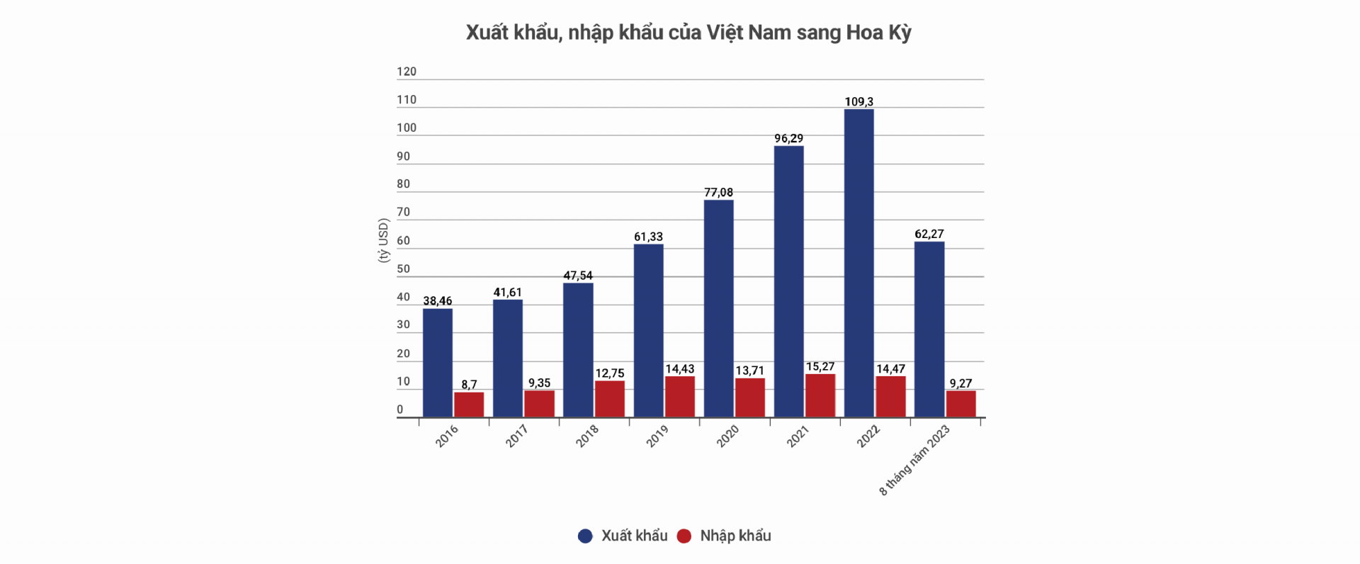 Hoa Kỳ