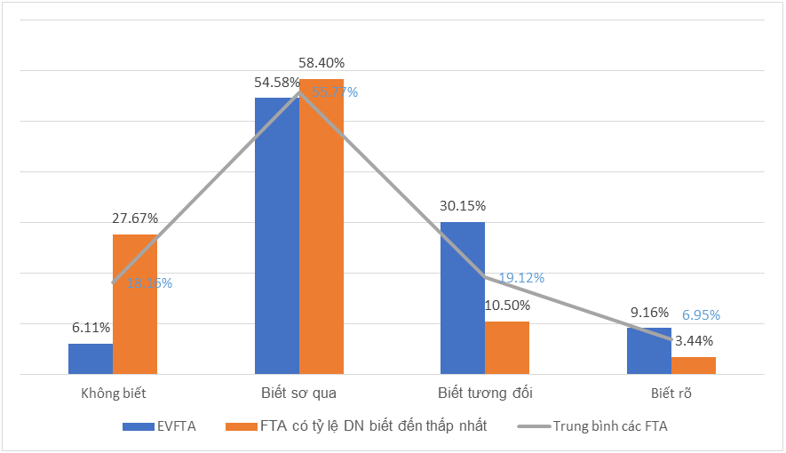 hiểu biết FTA
