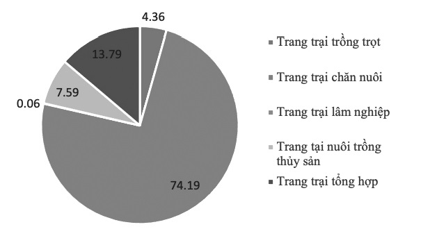 hợp tác xã Cwin.com link không chặn