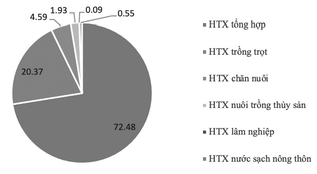 hợp tác xã Cwin.com link không chặn